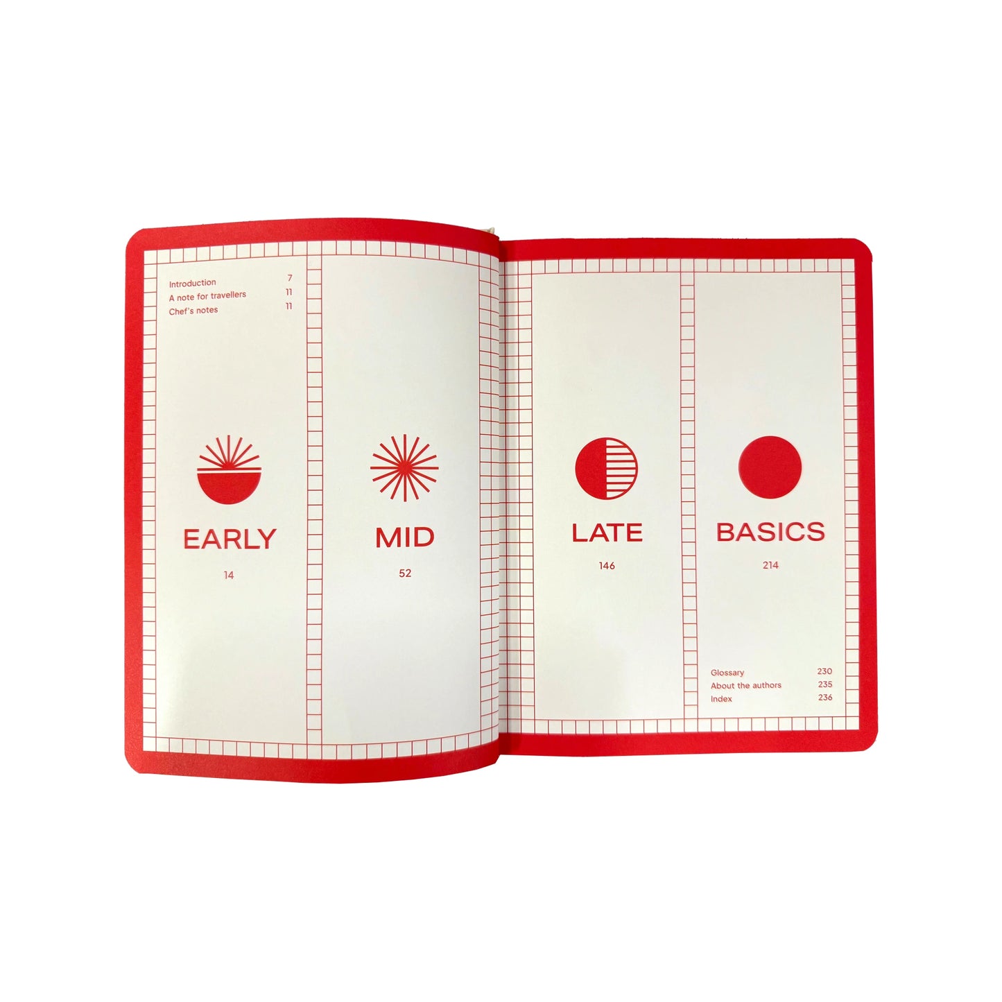 An open book, "A Day in Tokyo" by Brendan Liew & Caryn Ng, displays a contents page with four sections—Early, Mid, Late, Basics—each with a red geometric icon and page numbers, offering an exploration of Japanese cuisine.